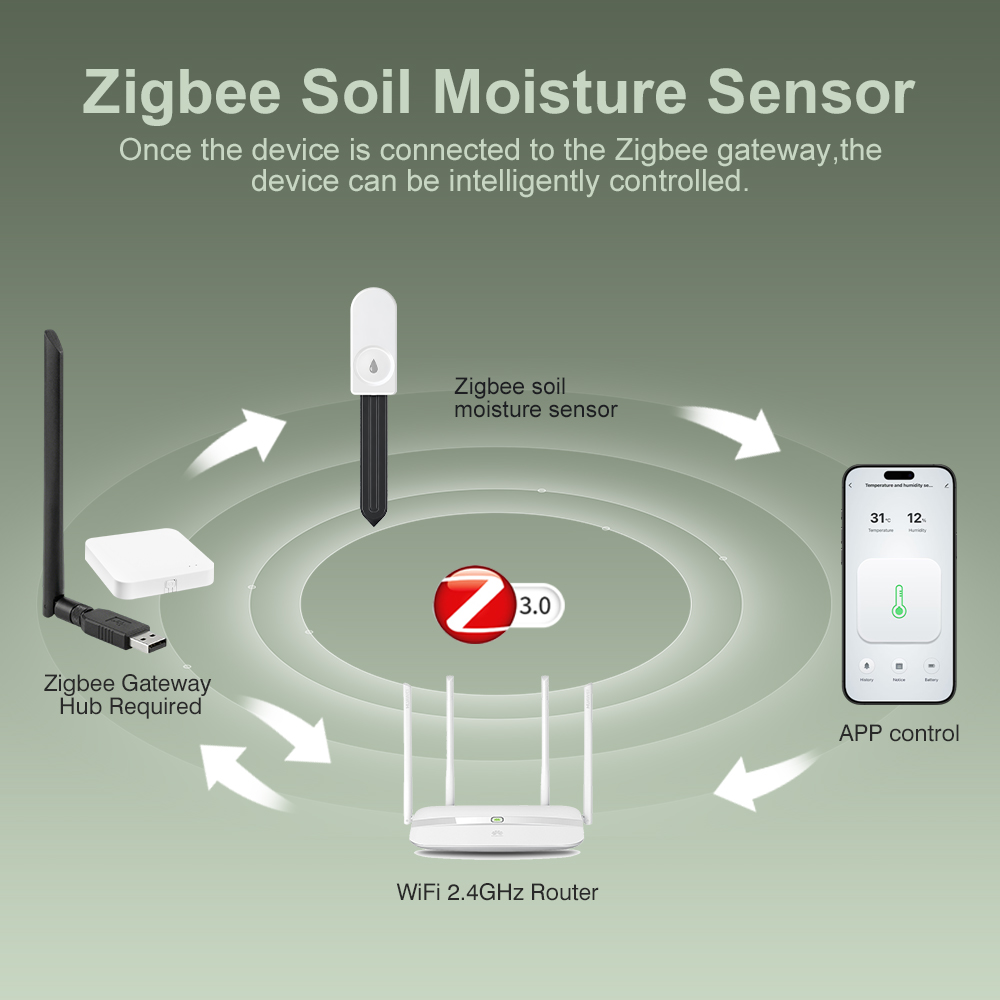 ZigBee 토양 수분 테스터 습도계 농장 잔디 식물  - Tissue Culture Plant 리뷰 및 가격