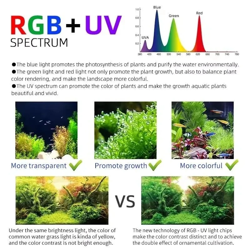 위크 아쿠아 M 시리즈 RGB+UV 수초등 블루투스 앱 - Aquarium Plant Growing 리뷰 및 가격